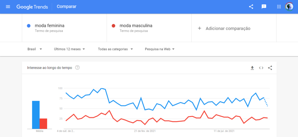 Google Trends melhora o foco e resultados de seu negócio